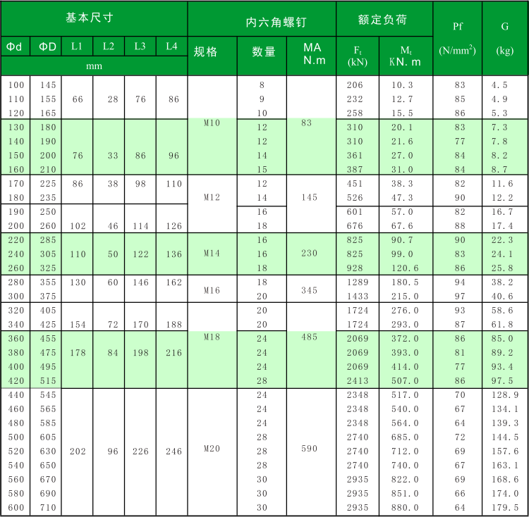 Z 17B參數(shù).png